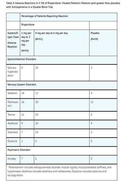 Table 9